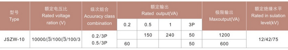 JDZW 10 型全封闭电压互感器 技术参数