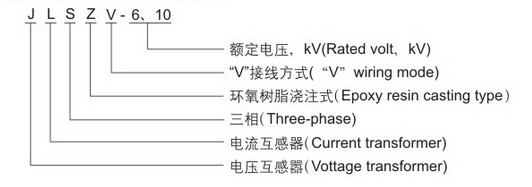 JLSZV 6.10 三相干式户外组合互感器2