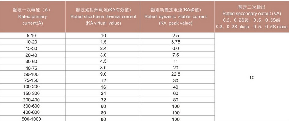 JLSZW 6.10三相干式户外组合互感器 table3