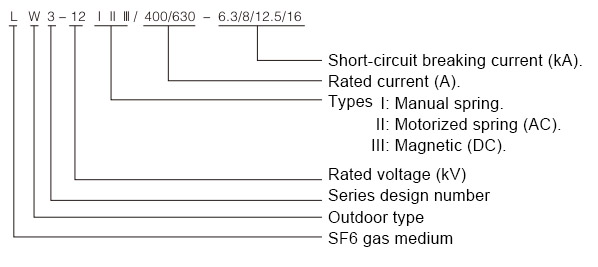 LW3-12kv 户外高压 SF6 断路器型号含义