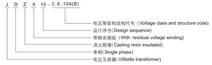 REL 10 JDZX10 3.6.10AB 型电压互感器