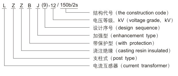 lzzbj9 12 Types